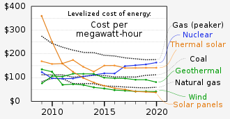 Mesquite Energy Rates